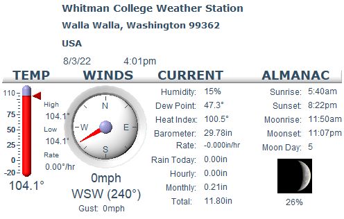 Current weather at the Whitman College weather station