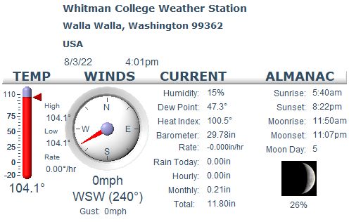 Current weather at the Whitman College weather station