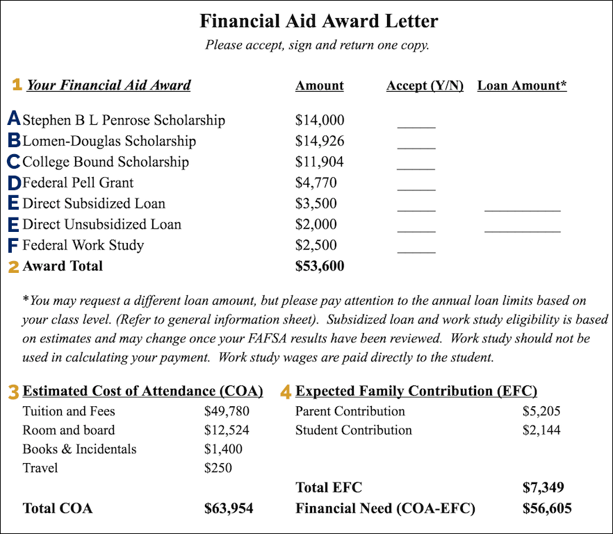appeal financial aid award