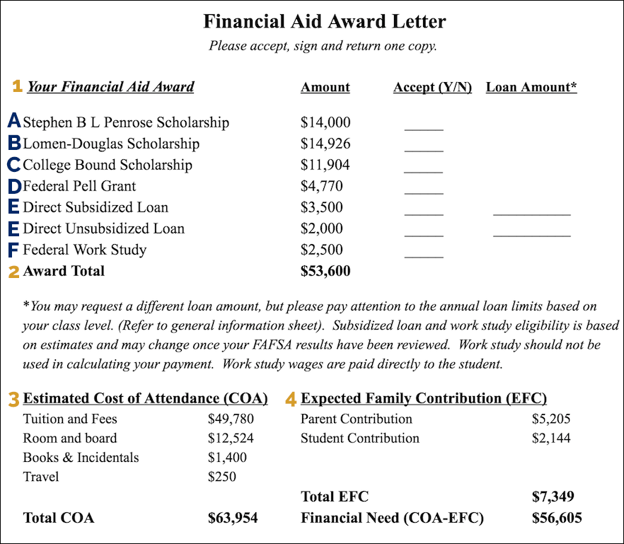 Request Letter For Scholarship From Parents from www.whitman.edu