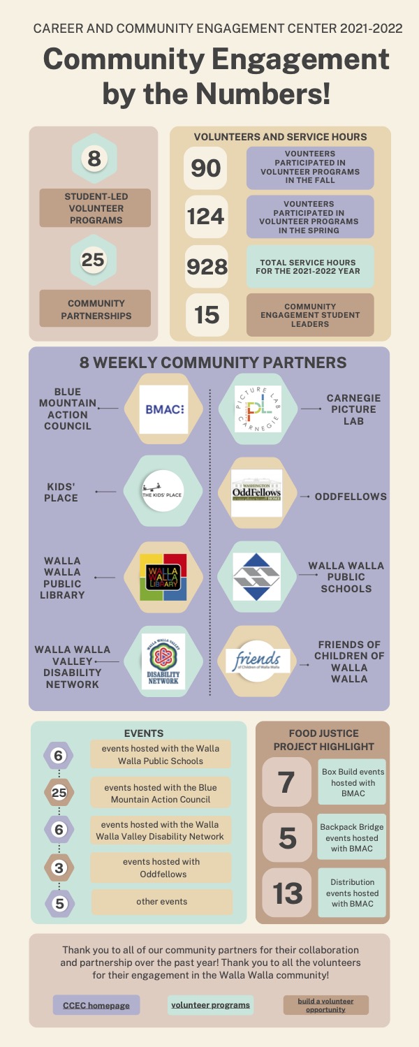 Community Engagement Infographic