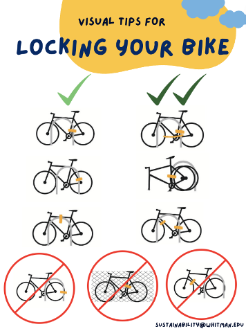 Graph of Bike Locking Tips