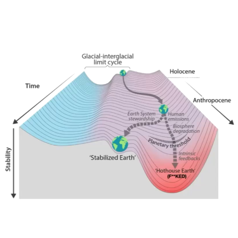 Slide from a presentation, a 3D graph of climate stability