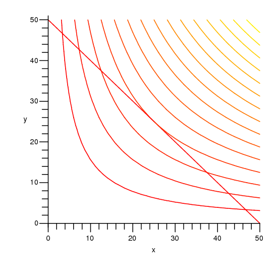 Visualizing the Lagrange Multiplier Method. – GeoGebra