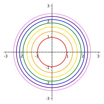 16 1 Functions Of Several Variables