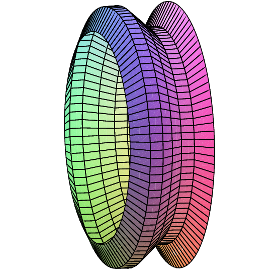 11.5 Surface Area