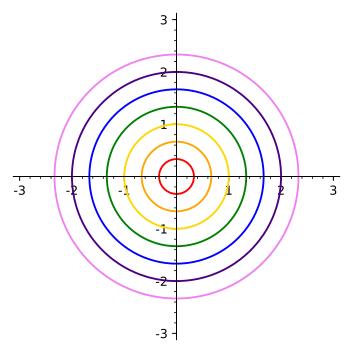 166 Vector Functions For Surfaces