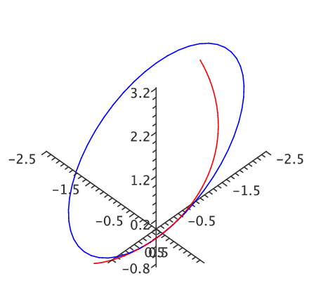 13 3 Arc Length And Curvature