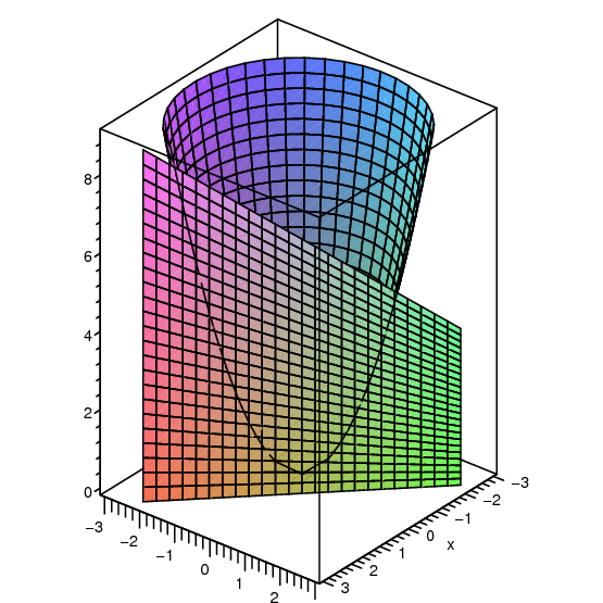 14 3 Partial Differentiation