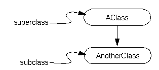 Extending Classes, Think Java