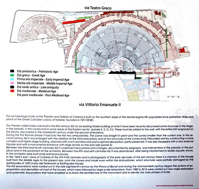 Catana Roman Theatre Archaeological Site Signage.