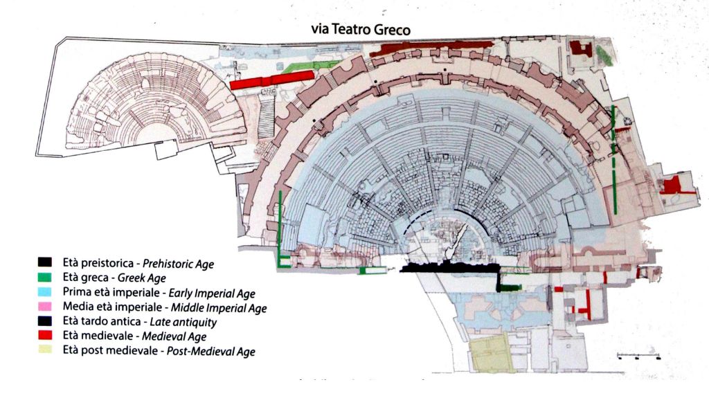 Catana Roman Theatre Plan Views from Catania Archaeological Site Signage