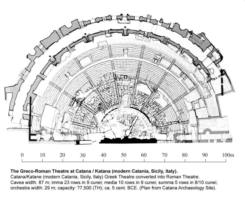 Catana Roman Theatre Plan Views from Catania Archaeological Site Signage.