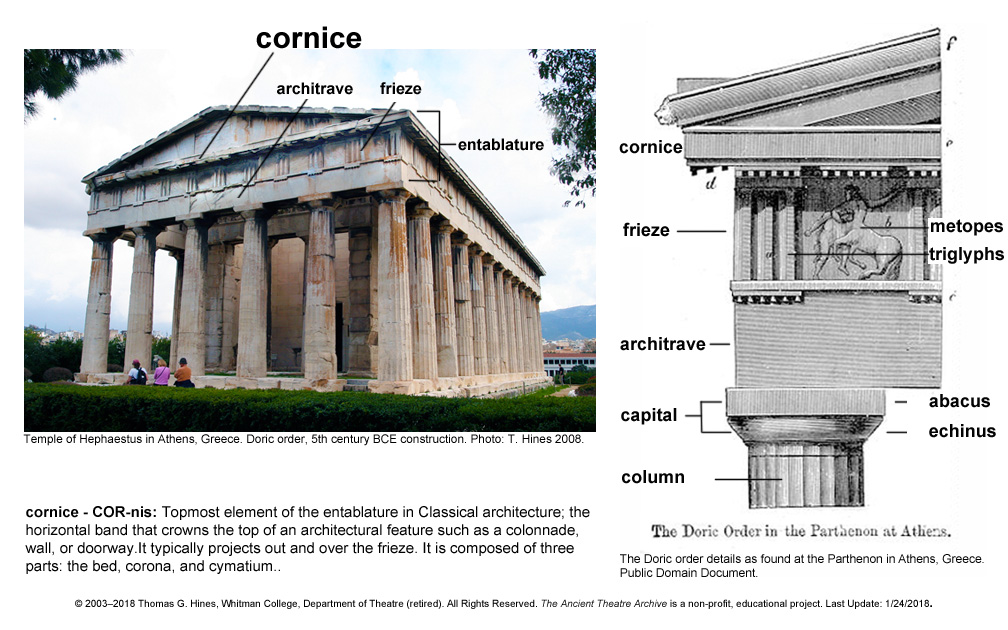 Greek - Roman Theatre Glossary (Ancient Theatre Archive Project)
