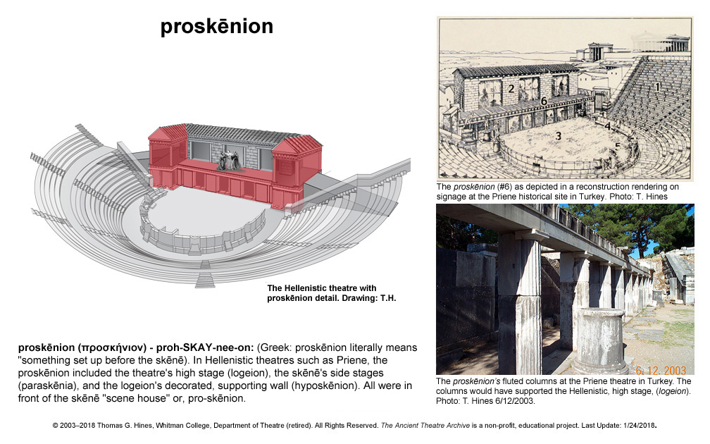 Ancient Theatre Archive Glossary
