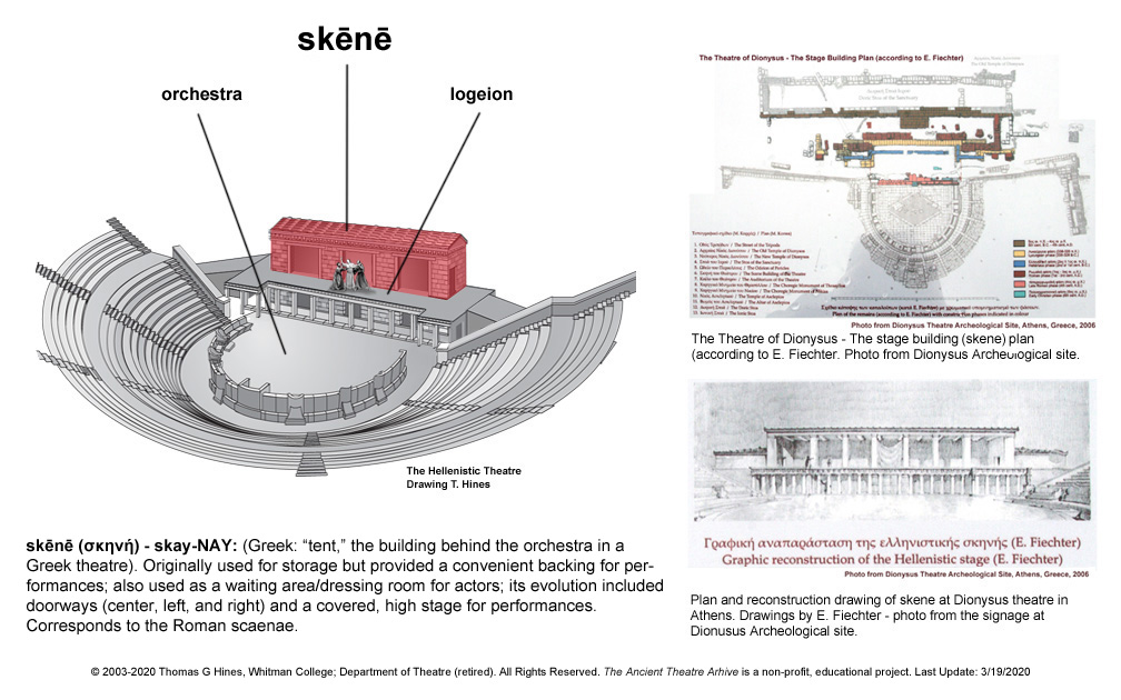 Ancient Theatre Archive Glossary