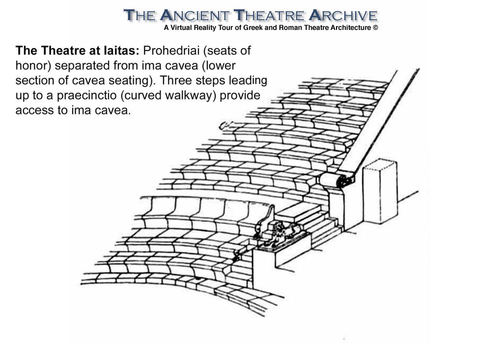  Image from Iaitas archeological site signage.